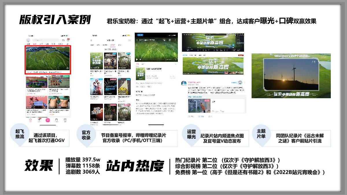 2023纪录片商业化规划.pdf