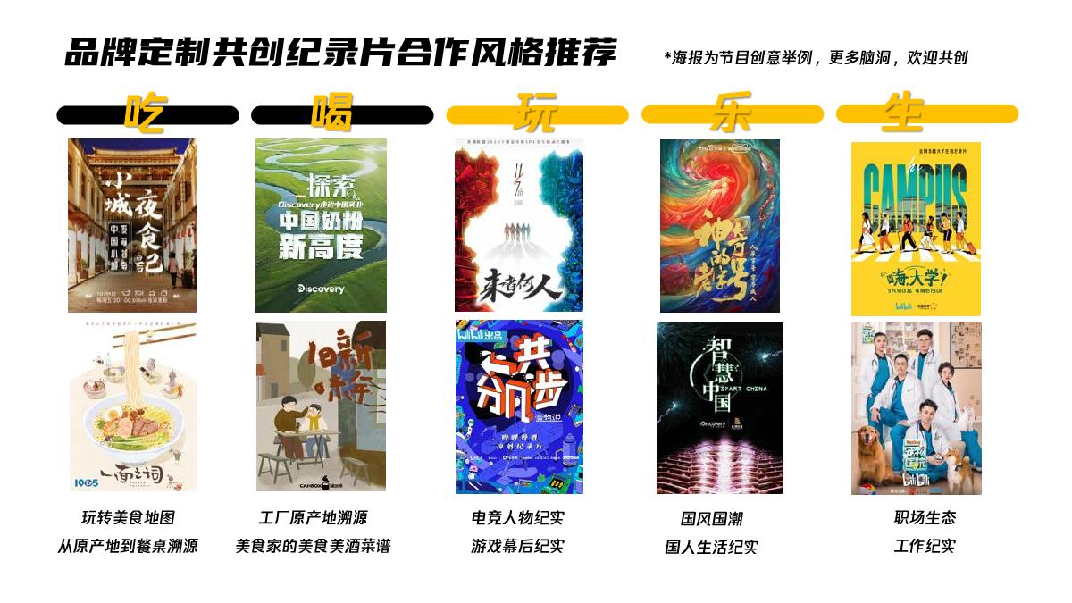 2023纪录片商业化规划.pdf