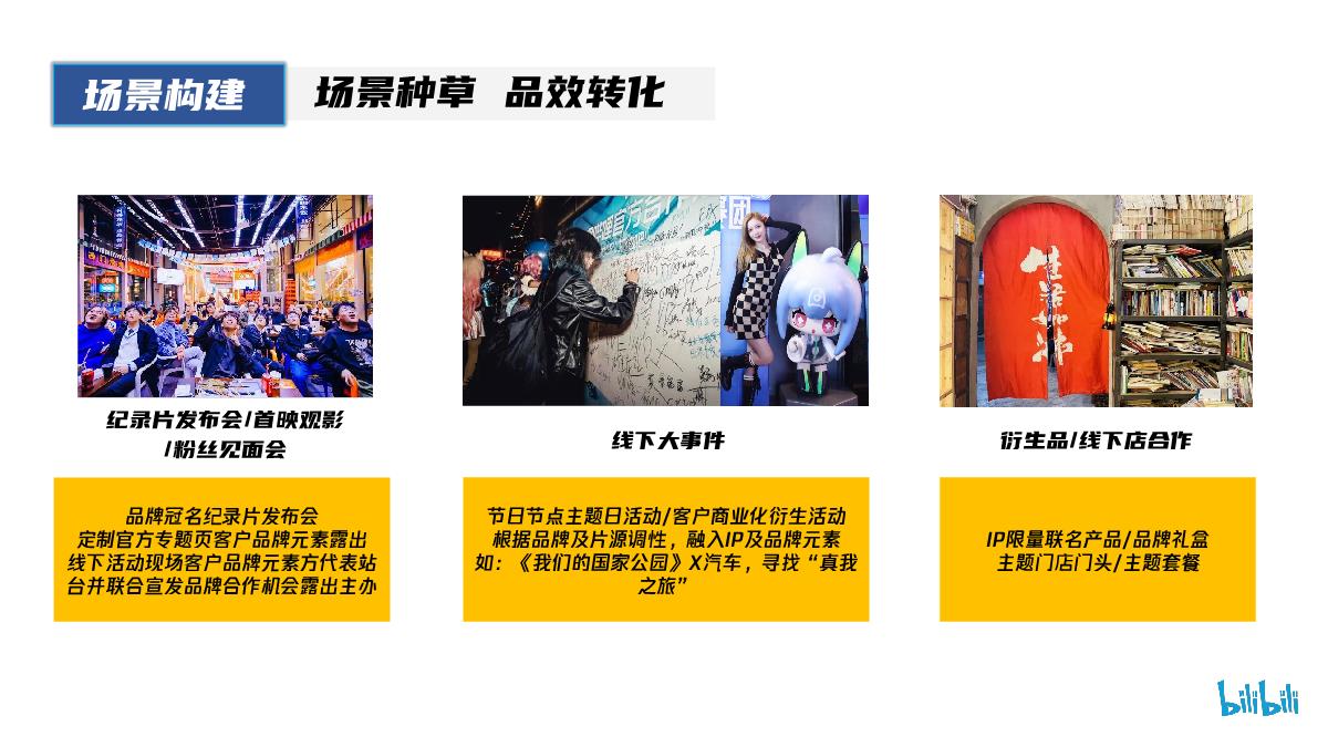 2023纪录片商业化规划.pdf