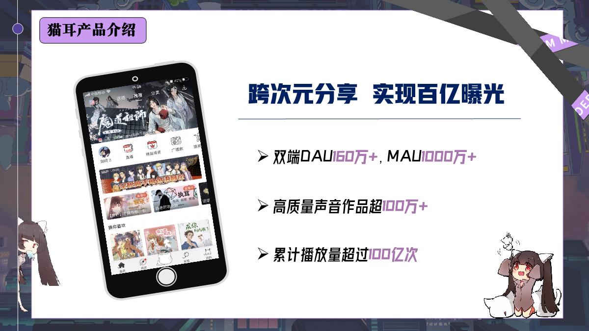 2023猫耳FM品牌介绍.pdf