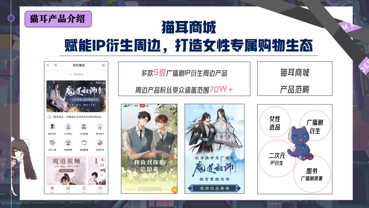 2023猫耳FM品牌介绍.pdf