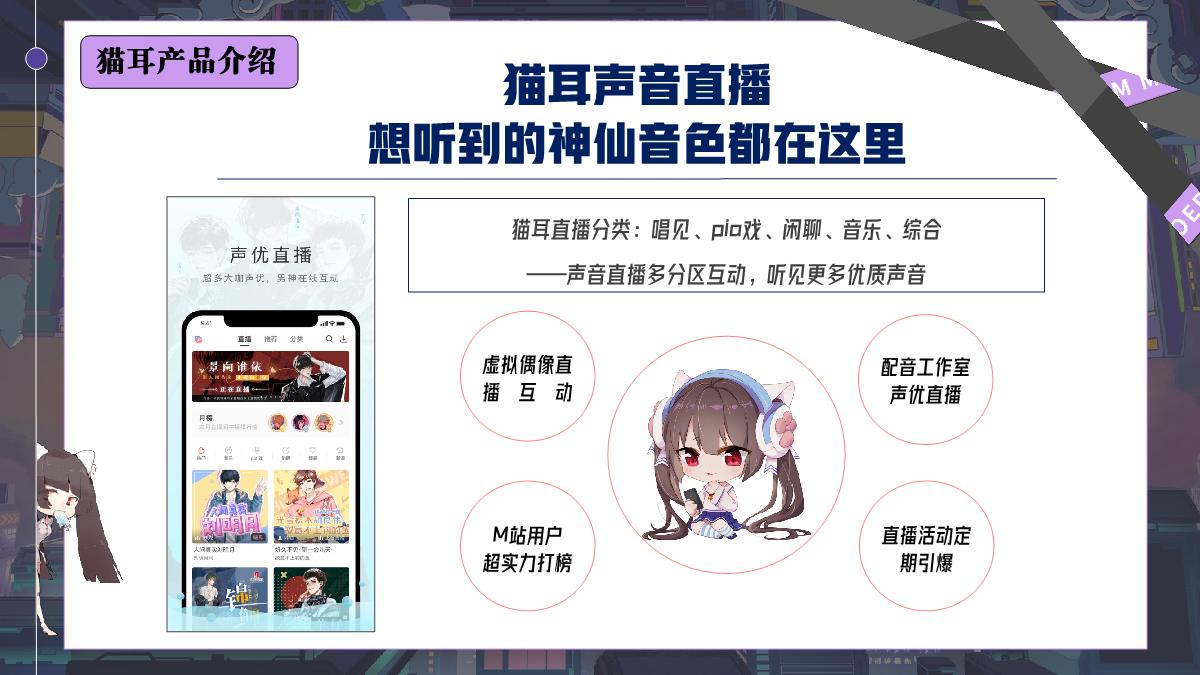 2023猫耳FM品牌介绍.pdf