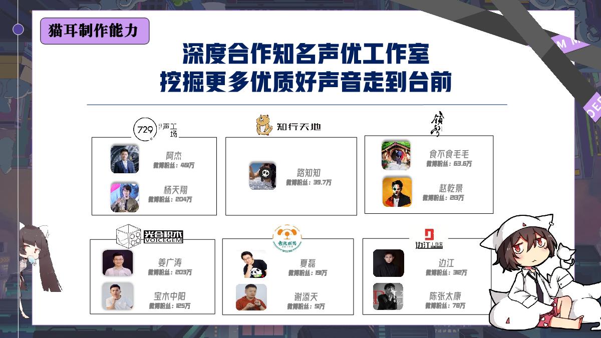 2023猫耳FM品牌介绍.pdf