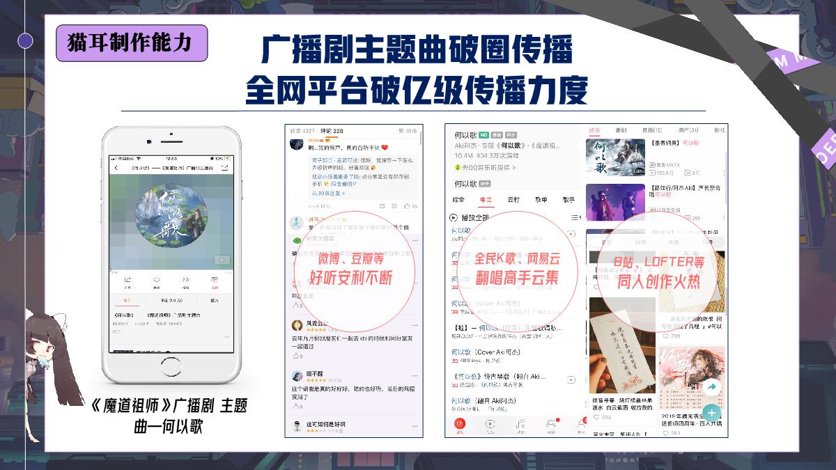 2023猫耳FM品牌介绍.pdf