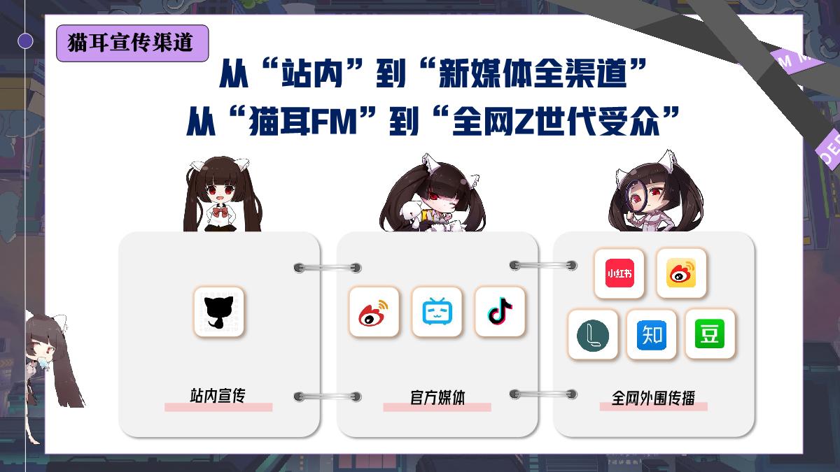 2023猫耳FM品牌介绍.pdf