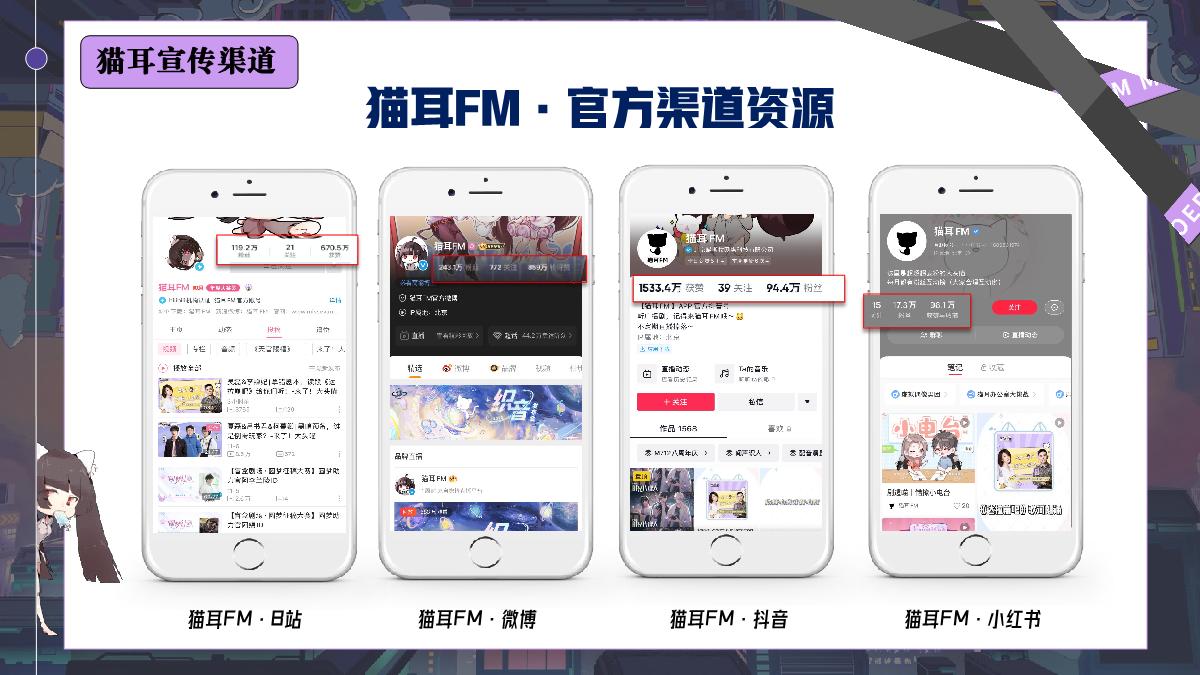 2023猫耳FM品牌介绍.pdf