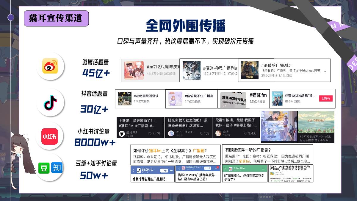 2023猫耳FM品牌介绍.pdf