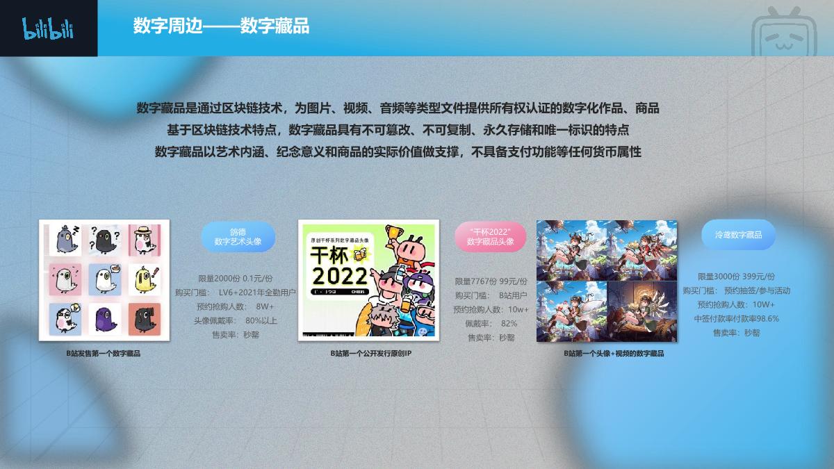 2023数字周边商业合作通案.pdf