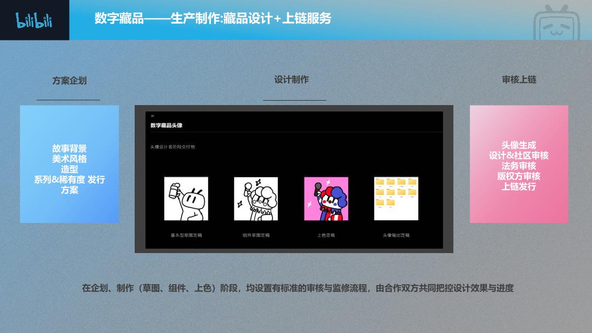 2023数字周边商业合作通案.pdf