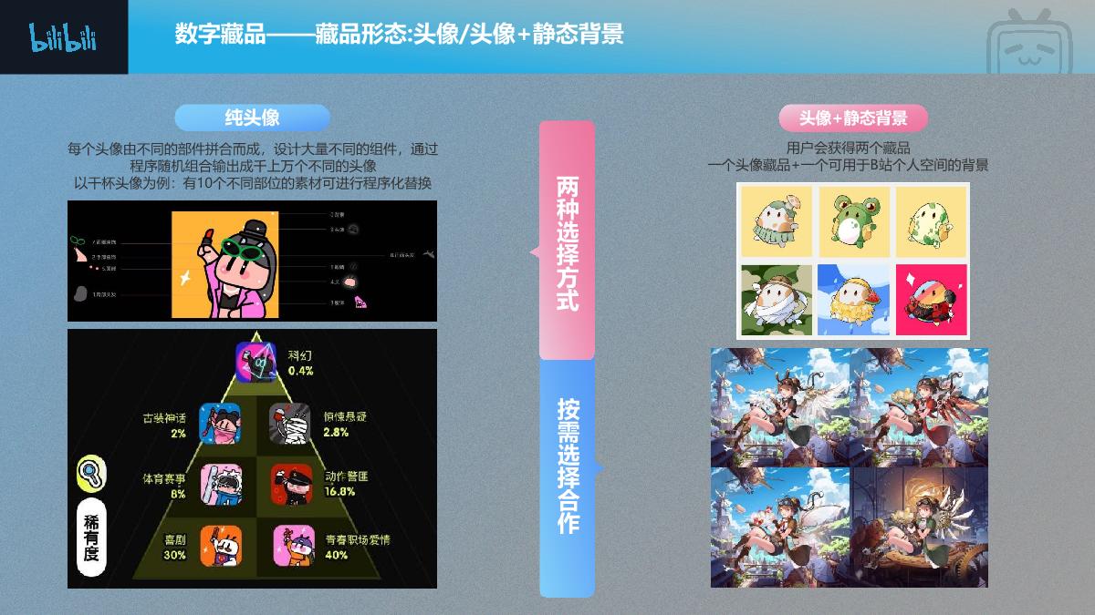 2023数字周边商业合作通案.pdf