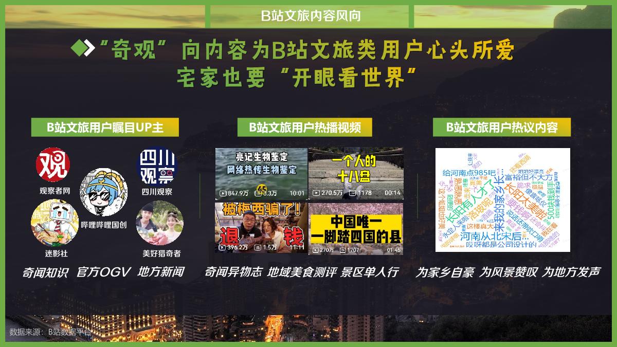 2023文旅行业bilibili营销合作品牌通案-对外通发.pdf