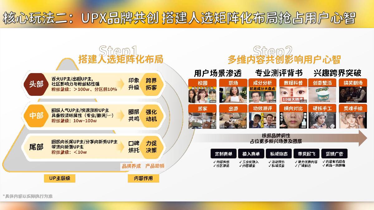 2023星火计划618招商企划.pdf