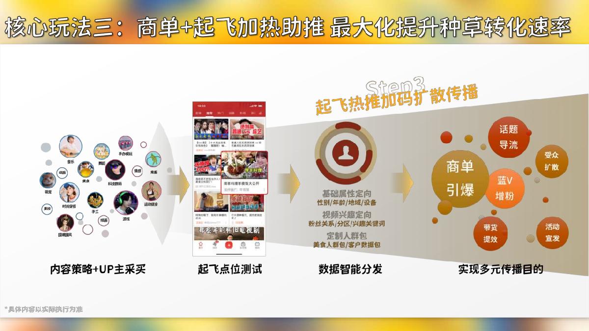 2023星火计划618招商企划.pdf