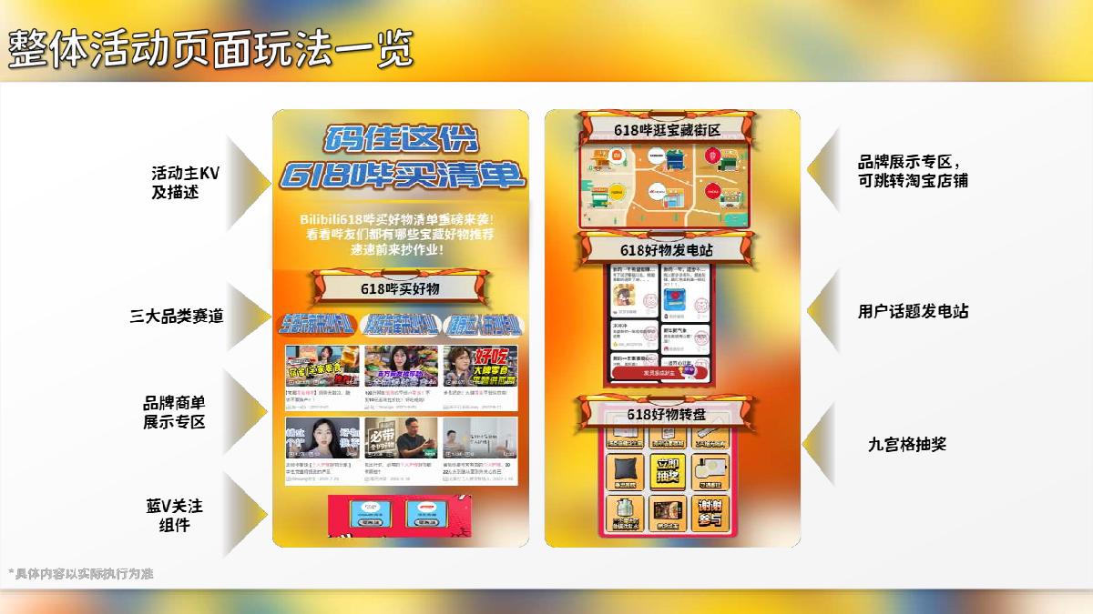 2023星火计划618招商企划.pdf