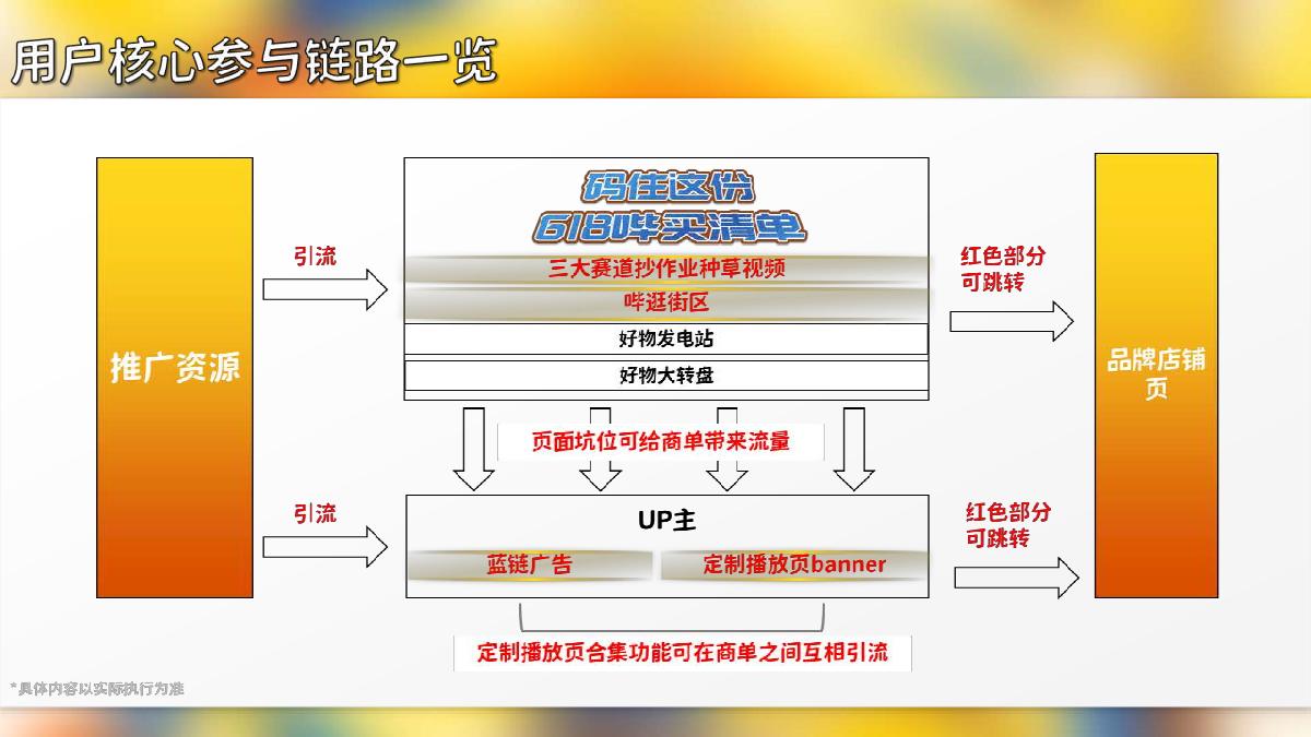 2023星火计划618招商企划.pdf