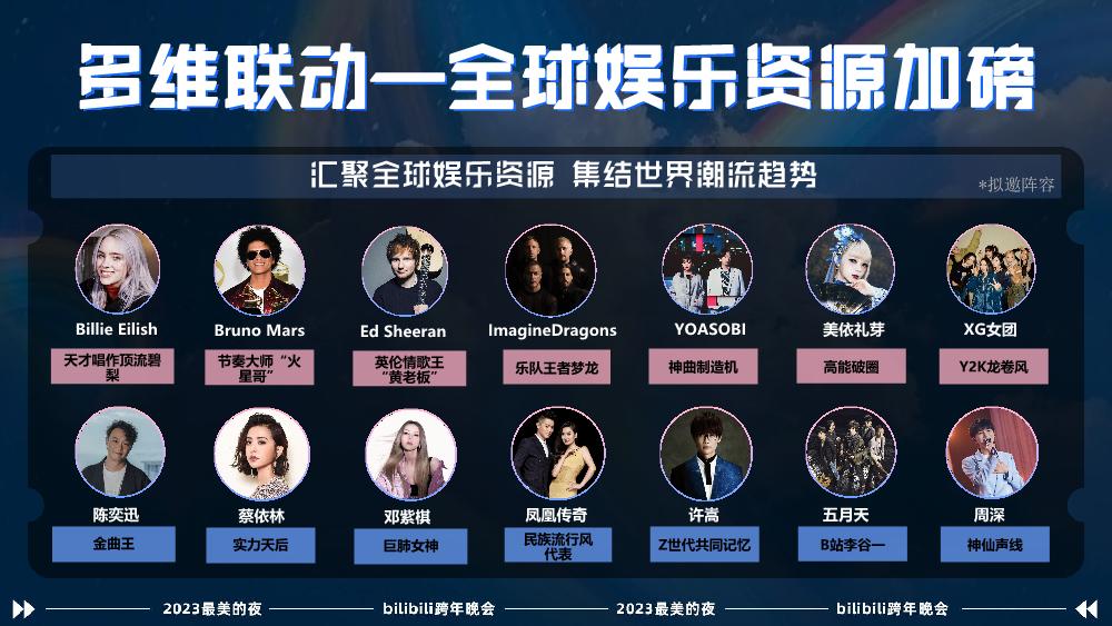 2023最美的夜bilibili晚会-招商方案0912.pdf