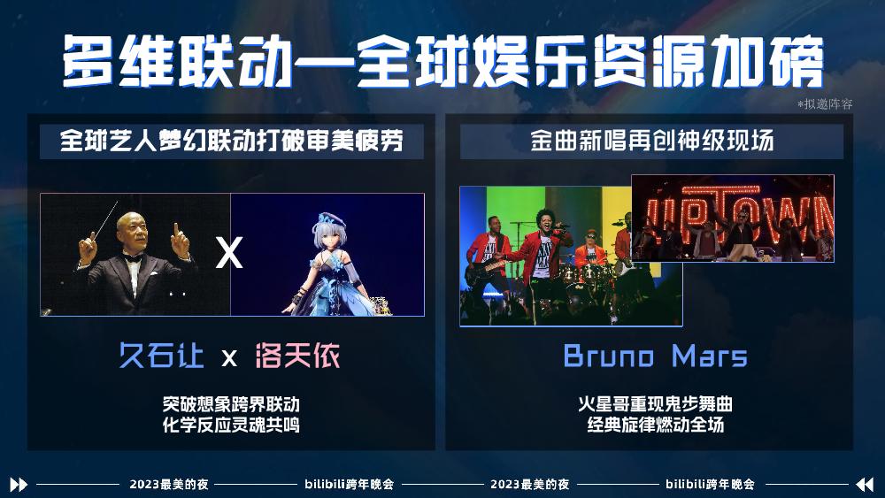 2023最美的夜bilibili晚会-招商方案0912.pdf