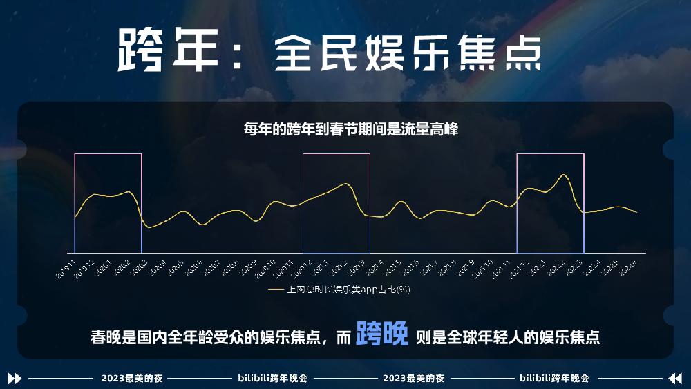 2023最美的夜bilibili晚会-招商方案0912.pdf