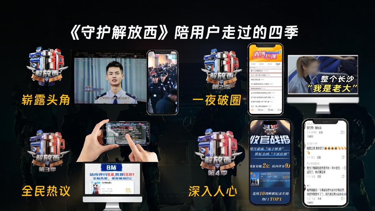 2024bilibili《守护解放西5》招商方案-5月版.pdf