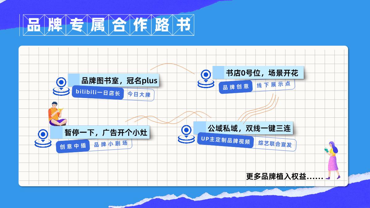 2024bilibili「一日店长」招商策划案06.17.pdf