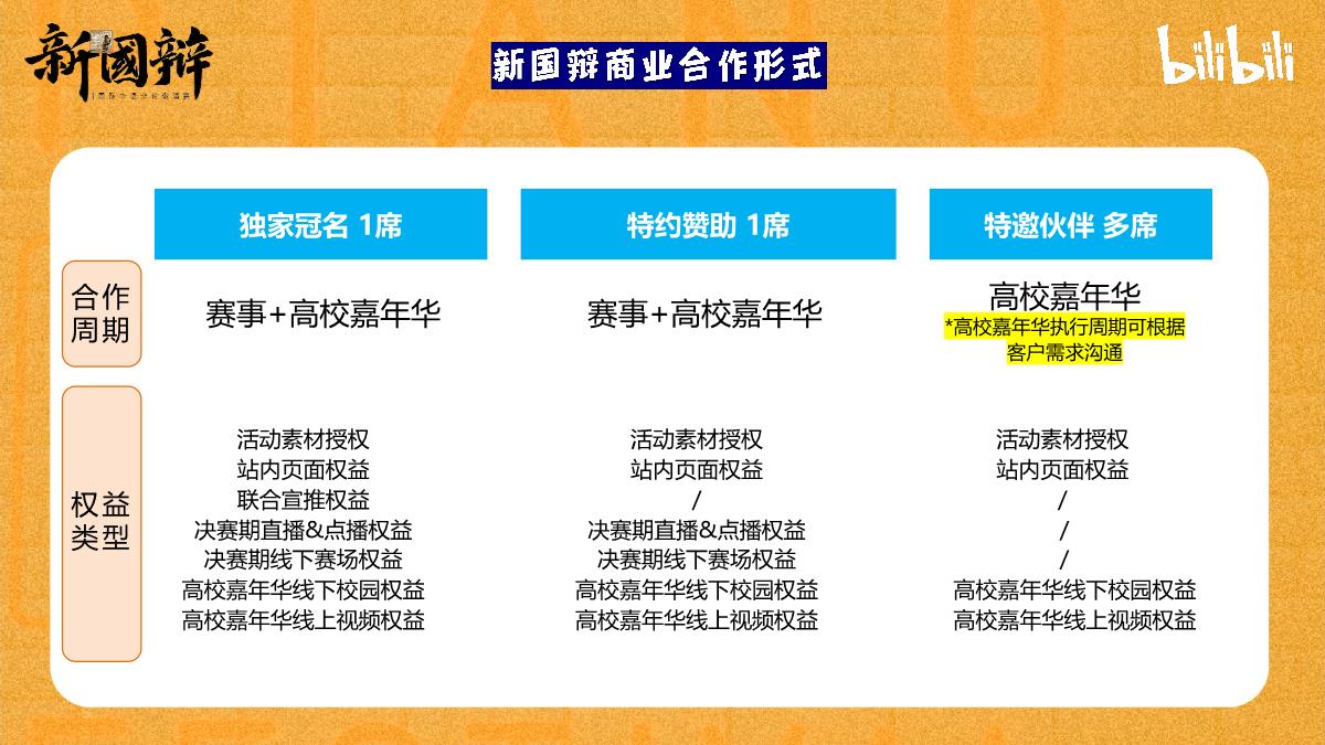 2024bilibili新国辩项目招商通案-5月版.pdf