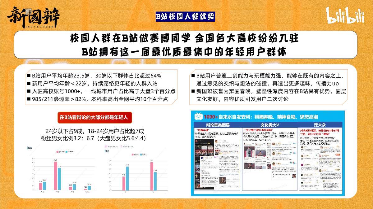 2024bilibili新国辩项目招商通案-5月版.pdf