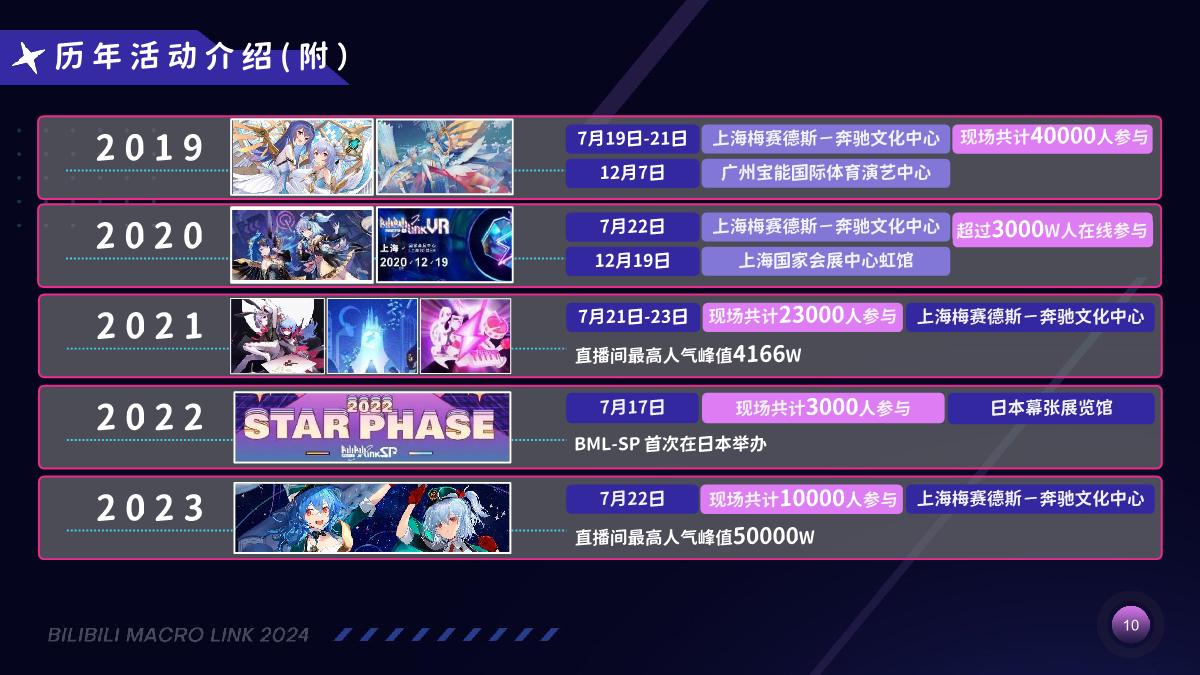 2024BML 招商方案.pdf