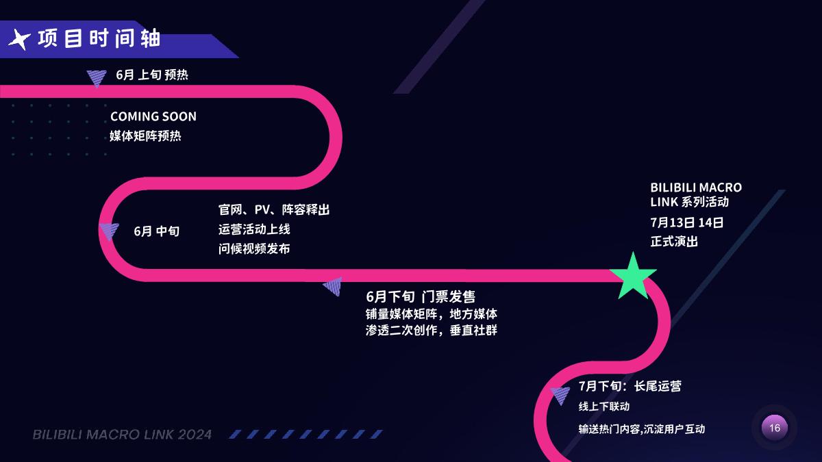 2024BML 招商方案.pdf