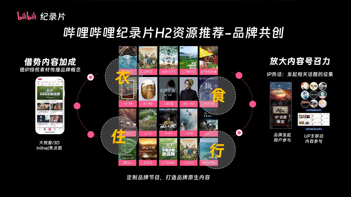 2024H2 哔哩哔哩纪录片合作推荐.pdf