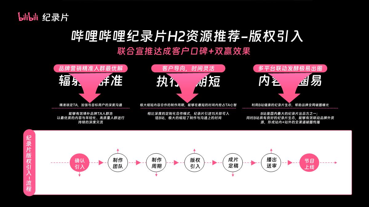 2024H2 哔哩哔哩纪录片合作推荐.pdf