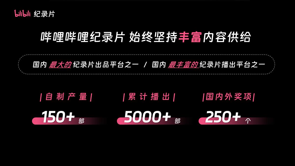 2024H2 哔哩哔哩纪录片合作推荐.pdf