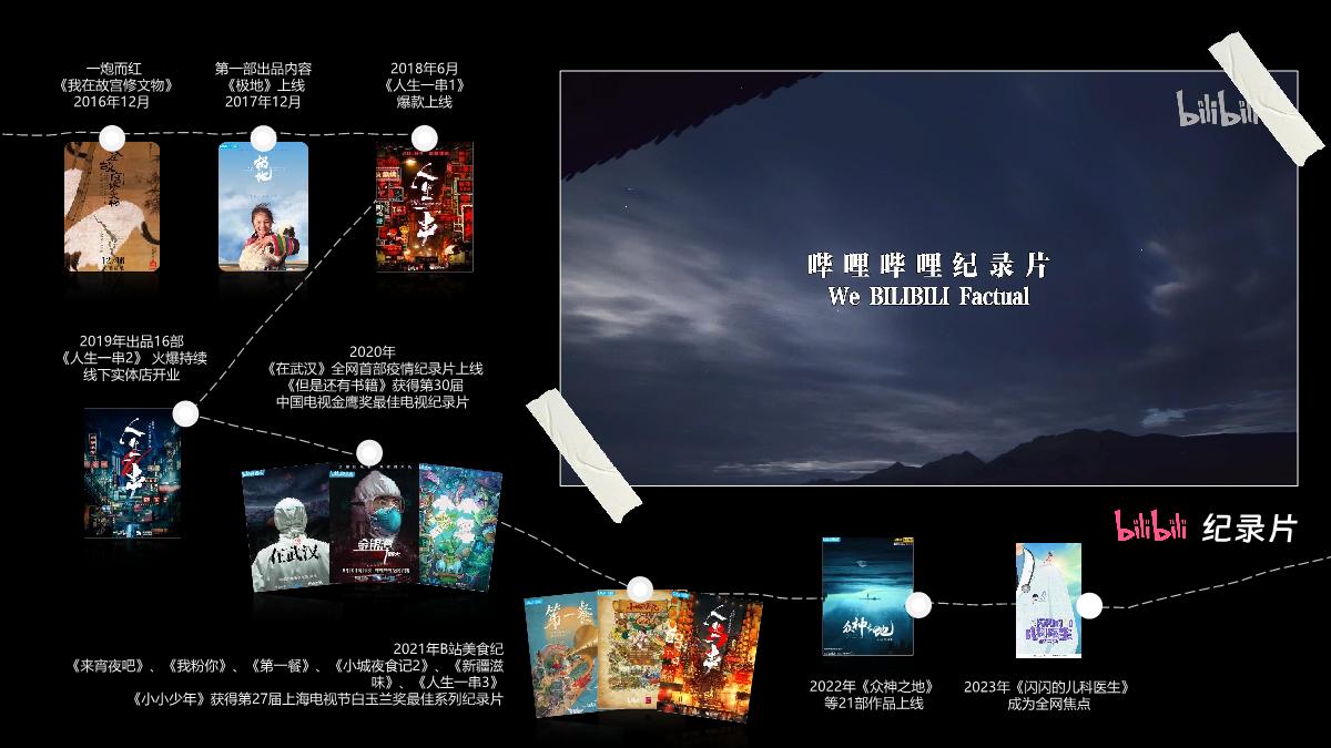 2024H2 哔哩哔哩纪录片合作推荐.pdf