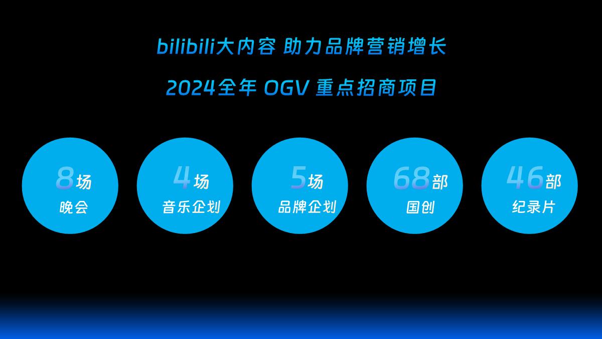 2024H2bilibili OGV营销通案-0731.pdf