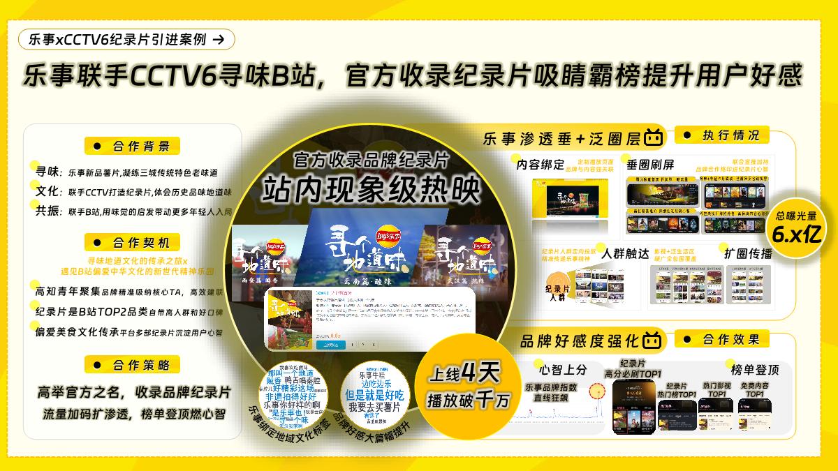 2024H2bilibili OGV营销通案-0731.pdf