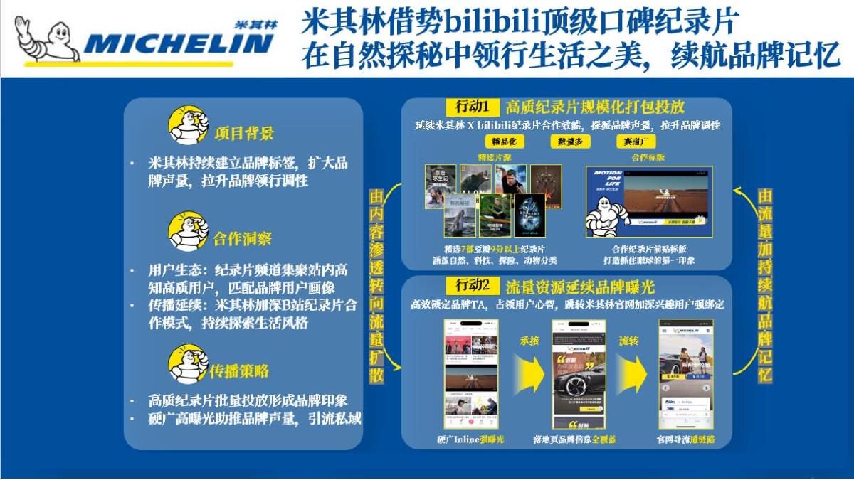 2024H2bilibili OGV营销通案-0731.pdf