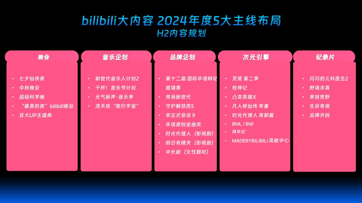 2024H2bilibili OGV营销通案-0731.pdf