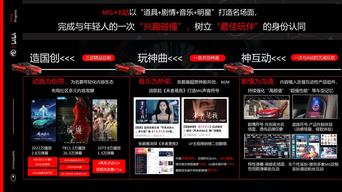 2024哔哩哔哩国创通案_时间分类.pdf