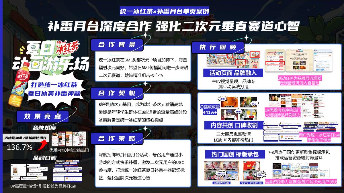 2024哔哩哔哩国创通案_时间分类.pdf