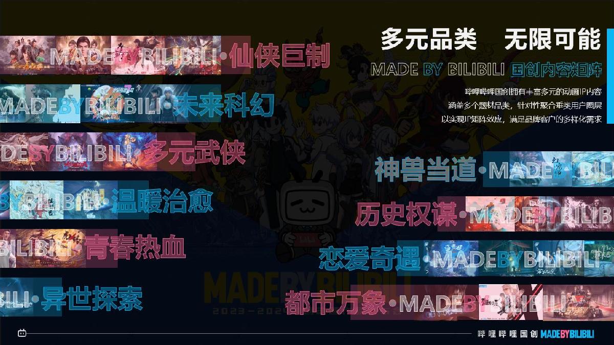 2024哔哩哔哩国创通案_时间分类.pdf