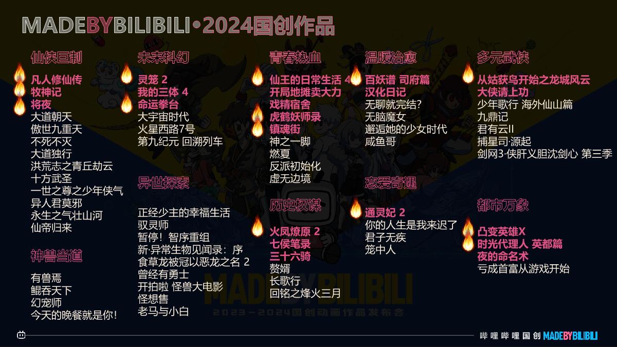 2024哔哩哔哩国创通案_时间分类.pdf