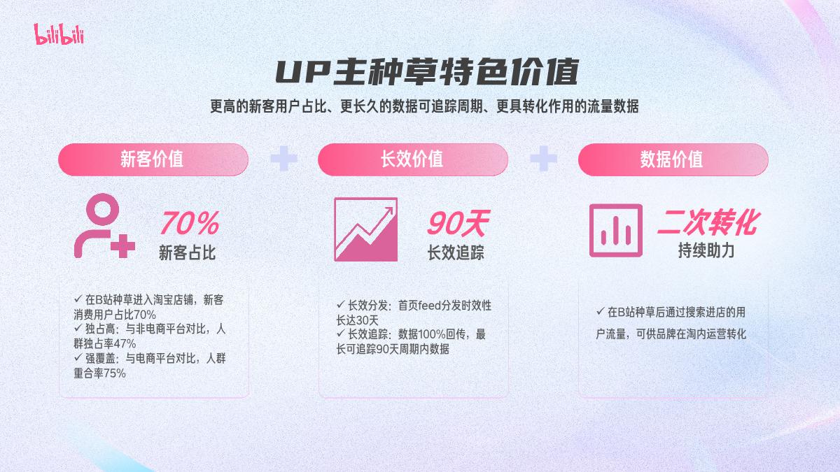 2024哔哩哔哩-花火达人营销指南（视觉化版）_0115V.pdf