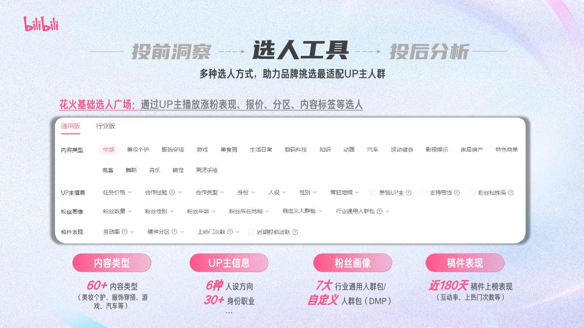 2024哔哩哔哩-花火达人营销指南（视觉化版）_0115V.pdf