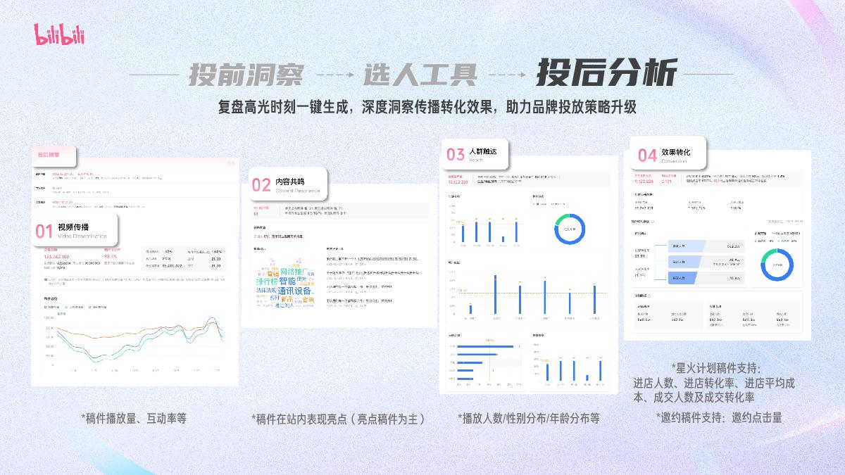 2024哔哩哔哩-花火达人营销指南（视觉化版）_0115V.pdf