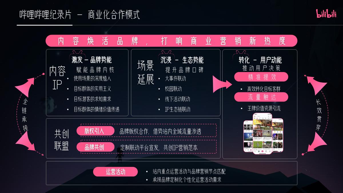 2024纪录片营销通案（全）0129.pdf