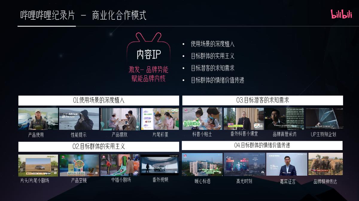 2024纪录片营销通案（全）0129.pdf