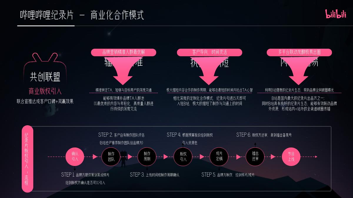 2024纪录片营销通案（全）0129.pdf