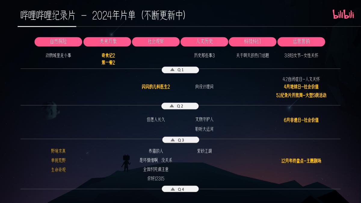 2024纪录片营销通案（全）0129.pdf