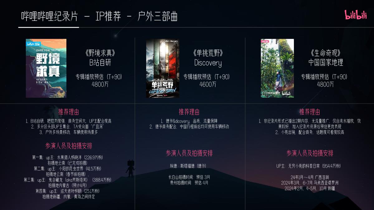 2024纪录片营销通案（全）0129.pdf