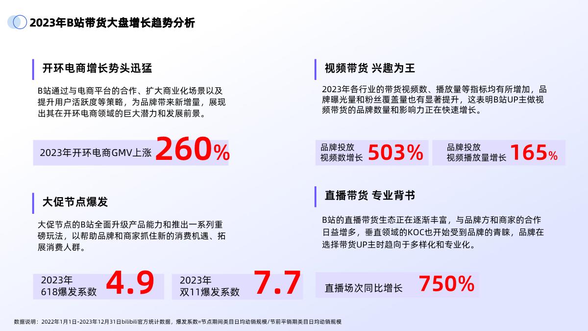 2024年B站交易生态趋势报告.pdf