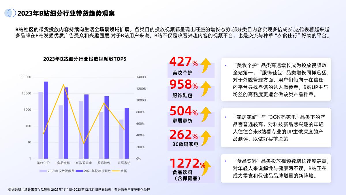 2024年B站交易生态趋势报告.pdf